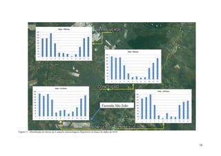 Fazenda São João




Figura 11 - Distribuição de chuvas da 4 estações meteorológicas disponíveis no banco de dados da ANA




                                                                                                       16
 