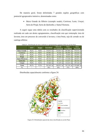 De maneira geral, foram delimitadas 7 grandes regiões geográficas com
potencial agropecuário intensivo, denominadas como:

                Baixa Grande do Ribeiro (exemplo usado); Cotrirosa; Leste; Uruçuí;
                 Serra do Pirajá; Serra do Quilombo; e Santa Filomena.

       A seguir segue uma tabela com os resultados da classificação supervisionada
realizada em cada um destes agrupamentos, classificação esta que contempla: área de
lavoura; área em processo de conversão à lavoura; e área bruta, seja de cerrado ou de
caatinga arbórea:

           Tabela 8 - Distribuição de áreas conforme os agrupamentos regionais feitos no sul do Piauí.
                                                                  Área em            Área           Área
                         OCP          Kappa       Área bruta
                                                               sistematização consolidada Potencial
    Baixa Grande        99,2%          98,0%       174.873 ha      153.833 ha 245.484 ha 574.191 ha
      Cotrirosa         99,7%          98,5%       139.883 ha       78.146 ha 106.496 ha 324.524 ha
        Leste           98,4%          97,5%       100.488 ha       89.778 ha       29.609 ha 219.875 ha
        Pirajá          96,8%          95,7%        86.611 ha       47.638 ha       58.616 ha 192.865 ha
   Santa Filomena       99,3%          99,0%       120.130 ha       30.317 ha 114.180 ha 264.627 ha
     Quilombo           98,8%          98,4%        53.523 ha       98.132 ha 114.537 ha 266.193 ha
       Uruçuí           99,0%          95,3%        87.660 ha       91.229 ha 118.235 ha 297.124 ha
        Total          98,7%          97,5%        763.169 ha       589.073 ha      787.158 ha 2.139.400 ha
         %                -              -           36%             28%              37%         100%


       Distribuidas espacialmente conforme a figura 24:




                    Figura 24- Distrubuição espacial das áreas classificadas no sul do Piauí.




                                                                                                              46
 