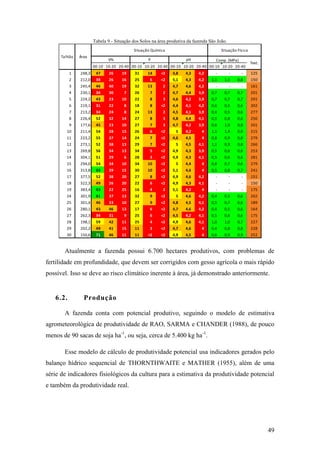 Tabela 9 - Situação dos Solos na área produtiva da fazenda São João.
                                           Situação Química                              Situação Física
      Talhão   Área
                              V%                 P                pH            Comp. (MPa)
                                                                                                           Text.
                       00-10 10-20 20-40 00-10 10-20 20-40 00-10 10-20 20-40 00-10 10-20 20-40
          1    248,3    47     26    19     31    14     <2    4,8    4,3   4,2      -        -     -      125
          2    212,0    38     26    16     25     6     <2    5,1    4,3   4,2    1,1    1,1     0,8      150
          3    245,4    46     40    19     32    13      2    4,7    4,6   4,2      -        -     -      161
          4    230,1    34     30     7     26     7      2    4,7    4,4   3,9    0,7    0,7     0,7      201
          5    224,2    43     23    10     22     8      3    4,6    4,2   3,9    0,7    0,7     0,7      291
          6    219,1    31     22     8     18     8     <2    4,4    4,1   4,2    0,6    0,5     0,6      302
          7    213,2    34     24     8     24    13      2    4,5    4,1   3,9    0,4    0,5     0,6      277
          8    226,4    52     32    14     27     8      3    4,8    4,4   4,1    0,5    0,8     0,6      250
          9    177,6    45     23    10     27     7      3    4,7    4,2   3,9    0,6    1,0     0,8      201
        10     211,4    54     28    15     26     6     <2      5    4,2     4    1,1    1,4     0,9      215
        11     223,2    55     37    14     24     7     <2    4,6    4,5     4    0,8    0,9     0,8      279
        12     273,1    52     38    13     29     7     <2      5    4,5   4,1    1,1    0,9     0,8      266
        13     269,8    56     34    13     34     5     <2    4,9    4,3   3,9    0,5    0,6     0,6      253
        14     304,1    51     29     6     28     3     <2    4,9    4,3   4,1    0,5    0,6     0,6      281
        15     294,0    54     34    10     34    10     <2      5    4,4     4    0,8    0,7     0,6      279
        16     313,8    63     39    15     30    10     <2    5,1    4,6     4    0,5    0,8     0,7      241
        17     377,5    52     38    20     27     8     <2    4,9    4,6   4,2      -        -     -      151
        18     322,3    49     26    20     22     6     <2    4,9    4,3   4,1      -        -     -      150
        19     383,4    63     22    25     16     4      2    5,1    4,2     4      -        -     -      175
        24     301,9    61     37    13     32     9     <2      5    4,6   4,2    0,4    0,5     0,6      202
        25     301,4    46     33    10     27     9     <2    4,8    4,5   4,1    0,5    0,7     0,6      189
        26     280,1    43     46    13     17     6     <2    4,7    4,6   4,2    0,4    0,5     0,6      164
        27     262,3    34     31     9     25     6     <2    4,5    4,2   4,1    0,5    0,6     0,6      175
        28     198,1    59     42    11     25     4     <2    4,9    4,6   4,1    1,0    1,0     0,7      227
        29     202,2    49     41    15     11     3     <2    4,7    4,6     4    0,4    0,8     0,8      228
        30     150,6    71     46    11     11    <2     <2    4,9    4,5     4    0,6    0,9     0,9      252


       Atualmente a fazenda possui 6.700 hectares produtivos, com problemas de
fertilidade em profundidade, que devem ser corrigidos com gesso agrícola o mais rápido
possível. Isso se deve ao risco climático inerente à área, já demonstrado anteriormente.


   6.2.          Produção

       A fazenda conta com potencial produtivo, seguindo o modelo de estimativa
agrometeorológica de produtividade de RAO, SARMA e CHANDER (1988), de pouco
menos de 90 sacas de soja ha-1, ou seja, cerca de 5.400 kg ha-1.

       Esse modelo de cálculo de produtividade potencial usa indicadores gerados pelo
balanço hídrico sequencial de THORNTHWAITE e MATHER (1955), além de uma
série de indicadores fisiológicos da cultura para a estimativa da produtividade potencial
e também da produtividade real.




                                                                                                                   49
 