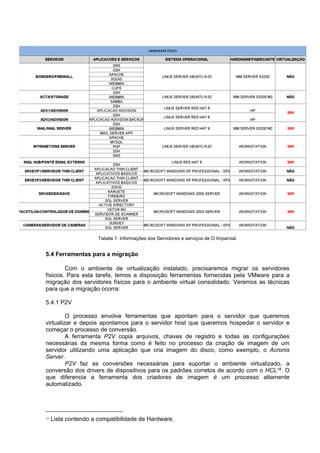Tabela 1: Informações dos Servidores e serviços de O Imparcial.

5.4 Ferramentas para a migração
Com o ambiente de virtualização instalado, precisaremos migrar os servidores
físicos. Para esta tarefa, temos a disposição ferramentas fornecidas pela VMware para a
migração dos servidores físicos para o ambiente virtual consolidado. Veremos as técnicas
para que a migração ocorra:
5.4.1 P2V
O processo envolve ferramentas que apontam para o servidor que queremos
virtualizar e depois apontamos para o servidor host que queremos hospedar o servidor e
começar o processo de conversão.
A ferramenta P2V copia arquivos, chaves de registro e todas as configurações
necessárias da mesma forma como é feito no processo da criação de imagem de um
servidor utilizando uma aplicação que cria imagem do disco, como exemplo, o Acronis
Server.
P2V faz as conversões necessárias para suportar o ambiente virtualizado, a
conversão dos drivers de dispositivos para os padrões corretos de acordo com o HCL16. O
que diferencia a ferramenta dos criadores de imagem é um processo altamente
automatizado.

16

Lista contendo a compatibilidade de Hardware.

 