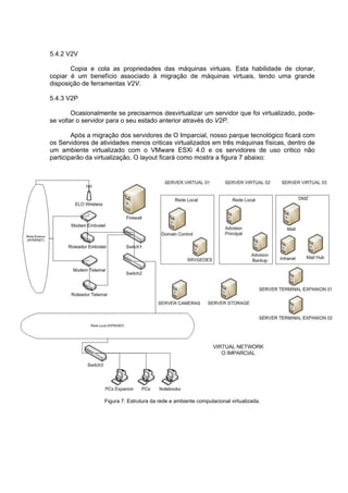 5.4.2 V2V
Copia e cola as propriedades das máquinas virtuais. Esta habilidade de clonar,
copiar é um benefício associado à migração de máquinas virtuais, tendo uma grande
disposição de ferramentas V2V.
5.4.3 V2P
Ocasionalmente se precisarmos desvirtualizar um servidor que foi virtualizado, podese voltar o servidor para o seu estado anterior através do V2P.
Após a migração dos servidores de O Imparcial, nosso parque tecnológico ficará com
os Servidores de atividades menos criticas virtualizados em três máquinas físicas, dentro de
um ambiente virtualizado com o VMware ESXi 4.0 e os servidores de uso critico não
participarão da virtualização. O layout ficará como mostra a figura 7 abaixo:

Figura 7: Estrutura da rede e ambiente computacional virtualizada.

 