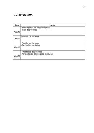 25

5. CRONOGRAMA

Mês

Ação
-Análise prévia do projeto logístico
-Início da pesquisa

Ago/13
-Revisão de literatura
Set/13
-Revisão de literatura
-Tabulação dos dados
Out/13
-Finalização da pesquisa
-Apresentação da pesquisa concluída
Nov./13

 