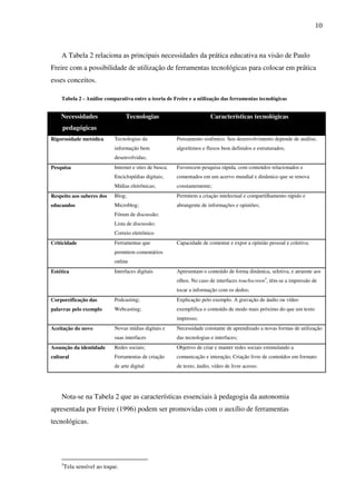 10
A Tabela 2 relaciona as principais necessidades da prática educativa na visão de Paulo
Freire com a possibilidade de utilização de ferramentas tecnológicas para colocar em prática
esses conceitos.
Tabela 2 - Análise comparativa entre a teoria de Freire e a utilização das ferramentas tecnológicas
Necessidades
pedagógicas
Tecnologias Características tecnológicas
Rigorosidade metódica Tecnologias da
informação bem
desenvolvidas;
Pensamento sistêmico. Seu desenvolvimento depende de análise,
algorítimos e fluxos bem definidos e estruturados;
Pesquisa Internet e sites de busca;
Enciclopédias digitais;
Mídias eletrônicas;
Favorecem pesquisa rápida, com conteúdos relacionados e
comentados em um acervo mundial e dinâmico que se renova
constantemente;
Respeito aos saberes dos
educandos
Blog;
Microblog;
Fórum de discussão;
Lista de discussão;
Correio eletrônico
Permitem a criação intelectual e compartilhamento rápido e
abrangente de informações e opiniões;
Criticidade Ferramentas que
permitem comentários
online
Capacidade de comentar e expor a opinião pessoal e coletiva;
Estética Interfaces digitais Apresentam o conteúdo de forma dinâmica, seletiva, e atraente aos
olhos. No caso de interfaces touchscreen3
, têm-se a impressão de
tocar a informação com os dedos;
Corporeificação das
palavras pelo exemplo
Podcasting;
Webcasting;
Explicação pelo exemplo. A gravação de áudio ou vídeo
exemplifica o conteúdo de modo mais próximo do que um texto
impresso;
Aceitação do novo Novas mídias digitais e
suas interfaces
Necessidade constante de aprendizado a novas formas de utilização
das tecnologias e interfaces;
Assunção da identidade
cultural
Redes sociais;
Ferramentas de criação
de arte digital
Objetivo de criar e manter redes sociais estimulando a
comunicação e interação; Criação livre de conteúdos em formato
de texto, áudio, vídeo de livre acesso.
Nota-se na Tabela 2 que as características essenciais à pedagogia da autonomia
apresentada por Freire (1996) podem ser promovidas com o auxílio de ferramentas
tecnológicas.
3
Tela sensível ao toque.
 