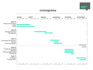 cronograma

                           junho                 julho                 agosto                setembro              outubro               novembro
                           1____10____20____30   1____10____20____30   1____10____20____30   1____10____20____30   1____10____20____30   1____10____20____30


               fase A
   `Pesquisa Contextual
                 *Desk
                 *Field

               fase B
     `Pesquisa Blue Sky
          *Moodboard



               fase C
`Construção de Cenários
               *Visions
      *Conceitualização
                                                                                                                                             metaprojeto
                                                                                                                                                  projeto
               fase D
   `Criação de Concepts
              *Sketches
  *Pesquisa Exploratória
            *Veriﬁcação

               fase E
            `Protótipo
         *Comunicação


                           1____10____20____30   1____10____20____30   1____10____20____30   1____10____20____30   1____10____20____30   1____10____20____30
 