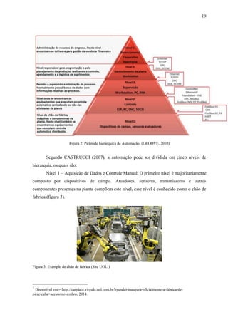 19
Figura 2: Pirâmide hierárquica de Automação. (GROOVE, 2010)
Segundo CASTRUCCI (2007), a automação pode ser dividida em cinco níveis de
hierarquia, os quais são:
Nível 1 – Aquisição de Dados e Controle Manual: O primeiro nível é majoritariamente
composto por dispositivos de campo. Atuadores, sensores, transmissores e outros
componentes presentes na planta compõem este nível, esse nível é conhecido como o chão de
fabrica (figura 3).
Figura 3: Exemplo de chão de fabrica (Site UOL1
)
1
Disponível em -<http://carplace.virgula.uol.com.br/hyundai-inaugura-oficialmente-a-fabrica-de-
piracicaba>acesso novembro, 2014.
 