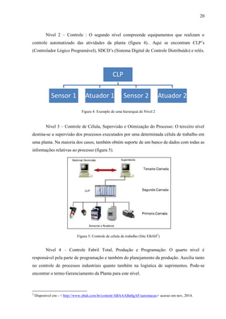 20
Nível 2 – Controle : O segundo nível compreende equipamentos que realizam o
controle automatizado das atividades da planta (figura 4).. Aqui se encontram CLP’s
(Controlador Lógico Programável), SDCD’s (Sistema Digital de Controle Distribuído) e relés.
Figura 4: Exemplo de uma hierarquia de Nível 2
Nível 3 – Controle de Célula, Supervisão e Otimização do Processo: O terceiro nível
destina-se a supervisão dos processos executados por uma determinada célula de trabalho em
uma planta. Na maioria dos casos, também obtém suporte de um banco de dados com todas as
informações relativas ao processo (figura 5).
Figura 5: Controle de célula de trabalho (Site EBAH2
)
Nível 4 – Controle Fabril Total, Produção e Programação: O quarto nível é
responsável pela parte de programação e também do planejamento da produção. Auxilia tanto
no controle de processos industriais quanto também na logística de suprimentos. Pode-se
encontrar o termo Gerenciamento da Planta para este nível.
2
Disponivel em - < http://www.ebah.com.br/content/ABAAABa0gAF/automacao> acesso em nov, 2014.
CLP
Sensor 1 Atuador 1 Sensor 2 Atuador 2
 