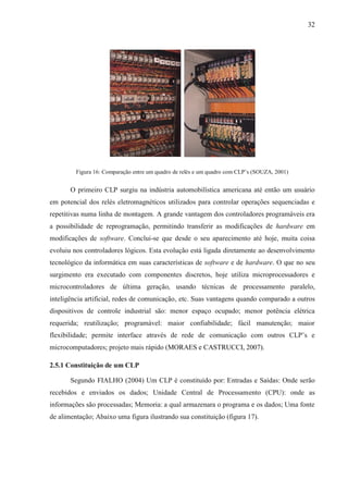 32
Figura 16: Comparação entre um quadro de relés e um quadro com CLP’s (SOUZA, 2001)
O primeiro CLP surgiu na indústria automobilística americana até então um usuário
em potencial dos relés eletromagnéticos utilizados para controlar operações sequenciadas e
repetitivas numa linha de montagem. A grande vantagem dos controladores programáveis era
a possibilidade de reprogramação, permitindo transferir as modificações de hardware em
modificações de software. Conclui-se que desde o seu aparecimento até hoje, muita coisa
evoluiu nos controladores lógicos. Esta evolução está ligada diretamente ao desenvolvimento
tecnológico da informática em suas características de software e de hardware. O que no seu
surgimento era executado com componentes discretos, hoje utiliza microprocessadores e
microcontroladores de última geração, usando técnicas de processamento paralelo,
inteligência artificial, redes de comunicação, etc. Suas vantagens quando comparado a outros
dispositivos de controle industrial são: menor espaço ocupado; menor potência elétrica
requerida; reutilização; programável: maior confiabilidade; fácil manutenção; maior
flexibilidade; permite interface através de rede de comunicação com outros CLP’s e
microcomputadores; projeto mais rápido (MORAES e CASTRUCCI, 2007).
2.5.1 Constituição de um CLP
Segundo FIALHO (2004) Um CLP é constituído por: Entradas e Saídas: Onde serão
recebidos e enviados os dados; Unidade Central de Processamento (CPU): onde as
informações são processadas; Memoria: a qual armazenara o programa e os dados; Uma fonte
de alimentação; Abaixo uma figura ilustrando sua constituição (figura 17).
 