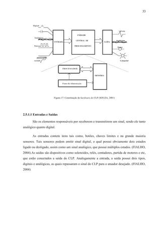 33
Figura 17: Constituição do hardware do CLP (SOUZA, 2001)
2.5.1.1 Entradas e Saídas
São os elementos responsáveis por receberem e transmitirem um sinal, sendo ele tanto
analógico quanto digital.
As entradas contem itens tais como, botões, chaves limites e na grande maioria
sensores. Tais sensores podem emitir sinal digital, o qual possui obviamente dois estados
ligado ou desligado, assim como um sinal analógico, que possui múltiplos estados. (FIALHO,
2004).As saídas são dispositivos como solenoides, relés, contadores, partida de motores e etc,
que estão conectados a saída do CLP. Analogamente a entrada, a saída possui dois tipos,
digitais e analógicas, as quais repassaram o sinal do CLP para o atuador desejado. (FIALHO,
2004)
 