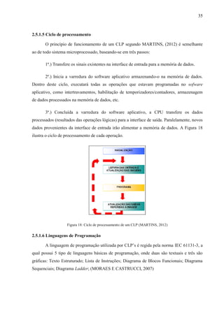 35
2.5.1.5 Ciclo de processamento
O princípio de funcionamento de um CLP segundo MARTINS, (2012) é semelhante
ao de todo sistema microprocessado, baseando-se em três passos:
1ª.) Transfere os sinais existentes na interface de entrada para a memória de dados.
2ª.) Inicia a varredura do software aplicativo armazenando-o na memória de dados.
Dentro deste ciclo, executará todas as operações que estavam programadas no sofware
aplicativo, como intertravamentos, habilitação de temporizadores/contadores, armazenagem
de dados processados na memória de dados, etc.
3ª.) Concluída a varredura do software aplicativo, a CPU transfere os dados
processados (resultados das operações lógicas) para a interface de saída. Paralelamente, novos
dados provenientes da interface de entrada irão alimentar a memória de dados. A Figura 18
ilustra o ciclo de processamento de cada operação.
Figura 18: Ciclo de processamento de um CLP (MARTINS, 2012)
2.5.1.6 Linguagens de Programação
A linguagem de programação utilizada por CLP’s é regida pela norma IEC 61131-3, a
qual possui 5 tipo de linguagens básicas de programação, onde duas são textuais e três são
gráficas: Texto Estruturado; Lista de Instruções; Diagrama de Blocos Funcionais; Diagrama
Sequenciais; Diagrama Ladder; (MORAES E CASTRUCCI, 2007)
 