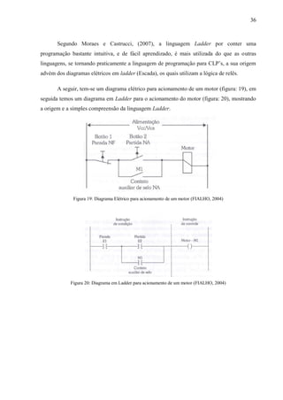 36
Segundo Moraes e Castrucci, (2007), a linguagem Ladder por conter uma
programação bastante intuitiva, e de fácil aprendizado, é mais utilizada do que as outras
linguagens, se tornando praticamente a linguagem de programação para CLP’s, a sua origem
advém dos diagramas elétricos em ladder (Escada), os quais utilizam a lógica de relês.
A seguir, tem-se um diagrama elétrico para acionamento de um motor (figura: 19), em
seguida temos um diagrama em Ladder para o acionamento do motor (figura: 20), mostrando
a origem e a simples compreensão da linguagem Ladder.
Figura 19: Diagrama Elétrico para acionamento de um motor (FIALHO, 2004)
Figura 20: Diagrama em Ladder para acionamento de um motor (FIALHO, 2004)
 
