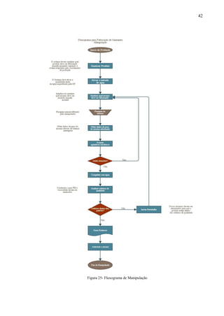 42
Figura 25- Fluxograma de Manipulação
 