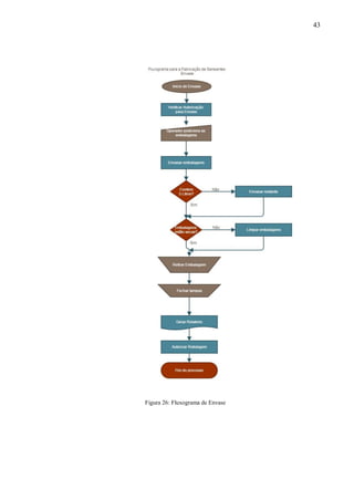 43
Figura 26: Fluxograma de Envase
 