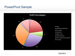 PowerPivot Sample116/6/2011Using Tableau with PowerPivot
