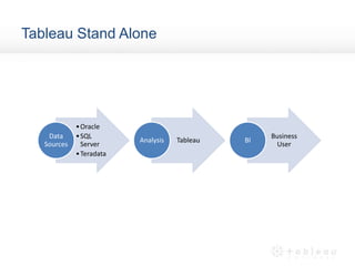 Tableau Stand Alone