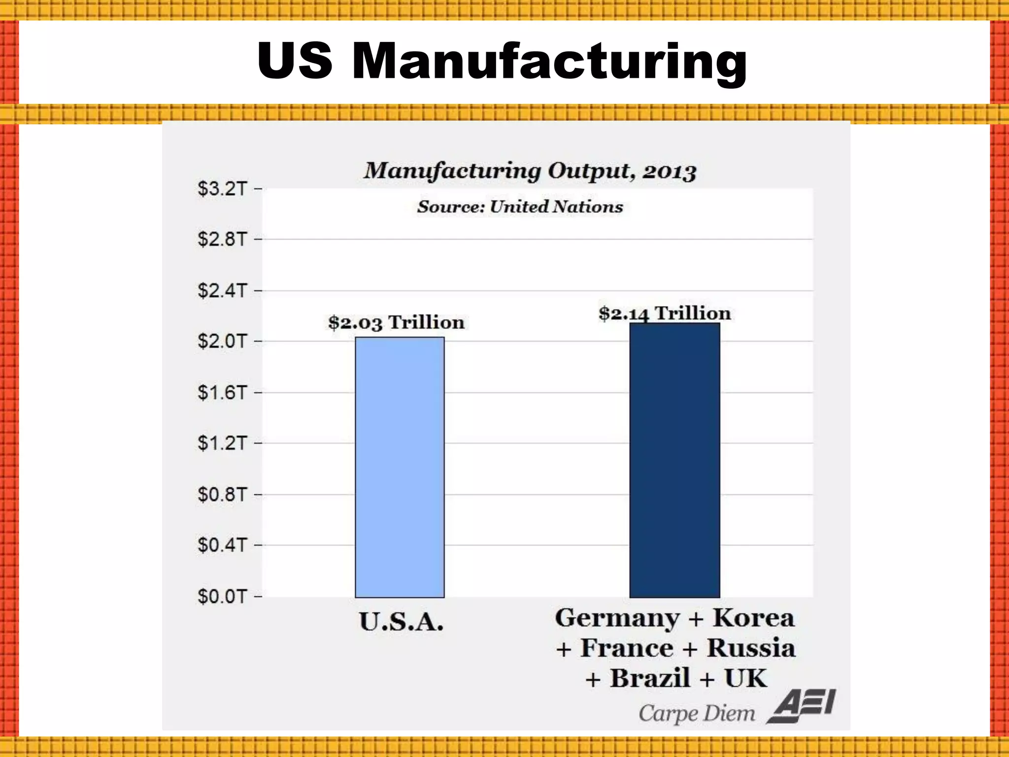 US Manufacturing
 