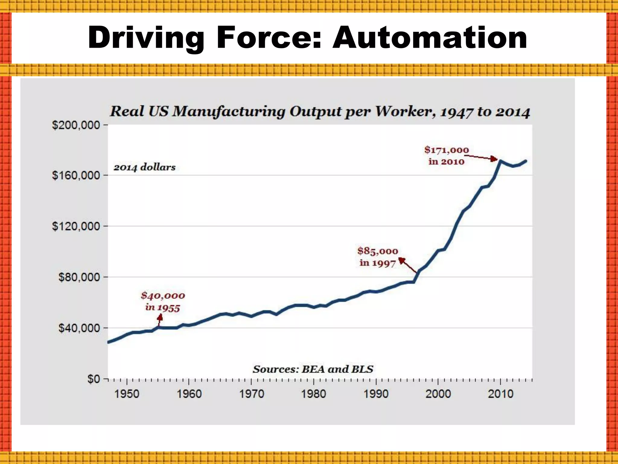 Driving Force: Automation
 
