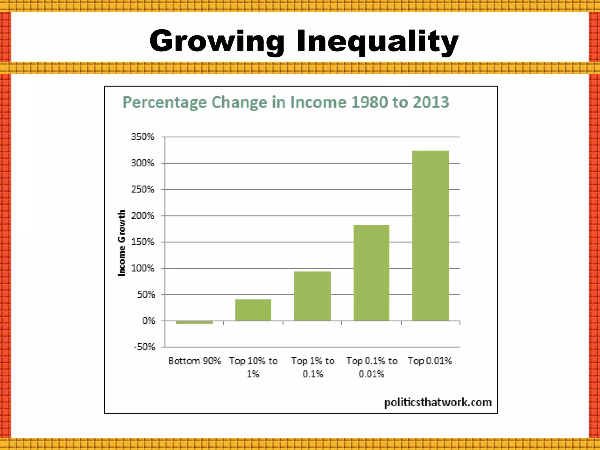 Growing Inequality
 