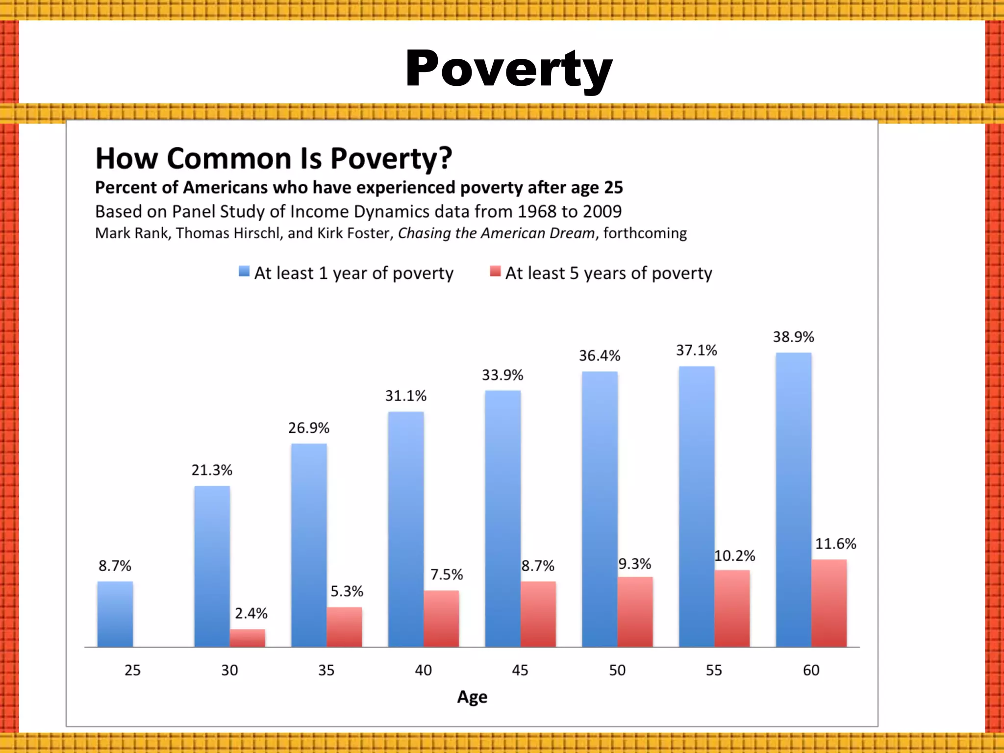 Poverty
 