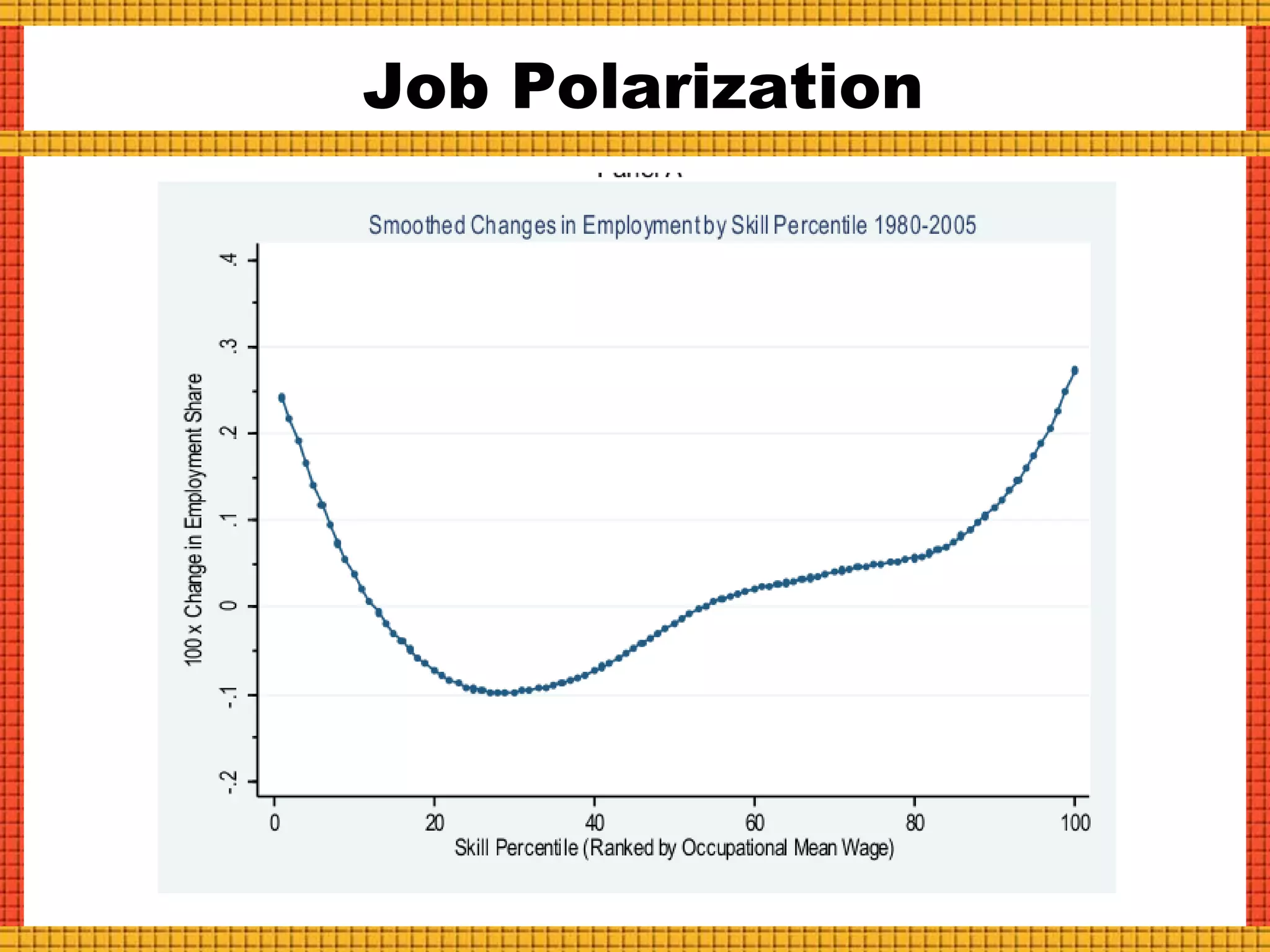 Job Polarization
 