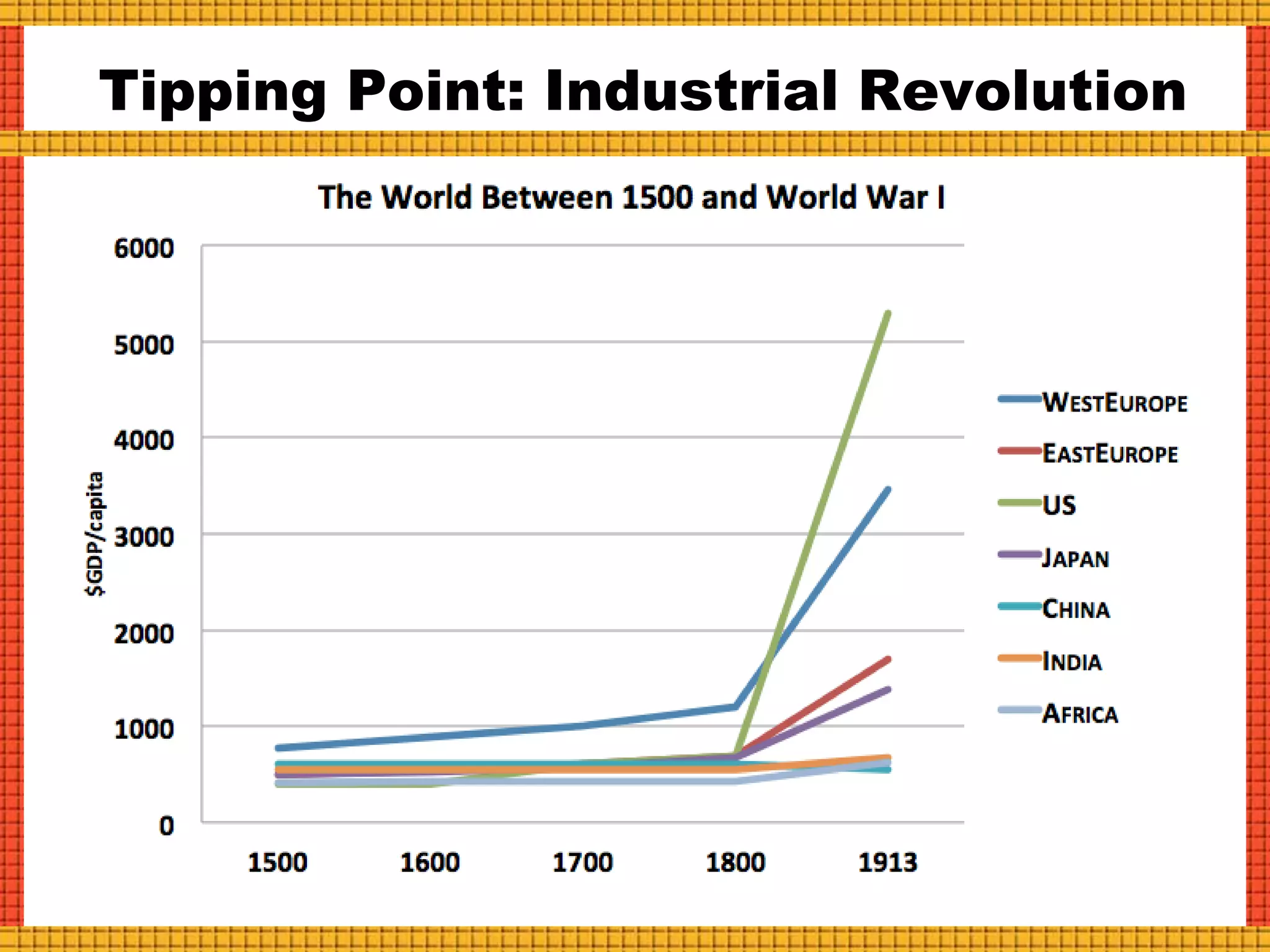 Tipping Point: Industrial Revolution
 