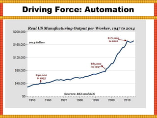 Driving Force: Automation
 