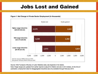 Jobs Lost and Gained
 