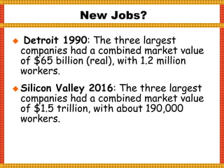  Detroit 1990: The three largest
companies had a combined market value
of $65 billion (real), with 1.2 million
workers.
 Silicon Valley 2016: The three largest
companies had a combined market value
of $1.5 trillion, with about 190,000
workers.
New Jobs?
 