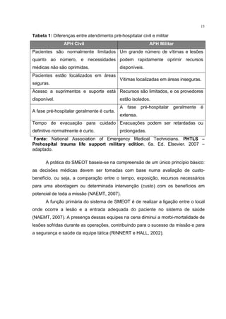 15

Tabela 1: Diferenças entre atendimento pré-hospitalar civil e militar
               APH Civil                                   APH Militar
Pacientes são normalmente limitados Um grande número de vítimas e lesões
quanto ao número, e necessidades podem rapidamente oprimir recursos
médicas não são oprimidas.                  disponíveis.
Pacientes estão localizados em áreas
                                            Vítimas localizadas em áreas inseguras.
seguras.
Acesso a suprimentos e suporte está Recursos são limitados, e os provedores
disponível.                                 estão isolados.
                                            A   fase   pré-hospitalar   geralmente   é
A fase pré-hospitalar geralmente é curta.
                                            extensa.
Tempo de evacuação para cuidado Evacuações podem ser retardadas ou
definitivo normalmente é curto.             prolongadas.
 Fonte: National Association of Emergency Medical Technicians. PHTLS –
Prehospital trauma life support military edition. 6a. Ed. Elsevier. 2007 –
adaptado.

      A prática do SMEOT baseia-se na compreensão de um único princípio básico:
as decisões médicas devem ser tomadas com base numa avaliação de custo-
benefício, ou seja, a comparação entre o tempo, exposição, recursos necessários
para uma abordagem ou determinada intervenção (custo) com os benefícios em
potencial de toda a missão (NAEMT, 2007).
      A função primária do sistema de SMEOT é de realizar a ligação entre o local
onde ocorre a lesão e a entrada adequada do paciente no sistema de saúde
(NAEMT, 2007). A presença dessas equipes na cena diminui a morbi-mortalidade de
lesões sofridas durante as operações, contribuindo para o sucesso da missão e para
a segurança e saúde da equipe tática (RINNERT e HALL, 2002).
 