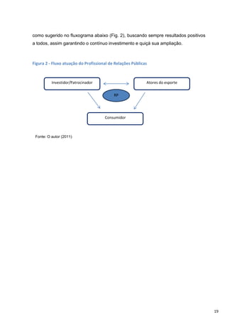 como sugerido no fluxograma abaixo (Fig. 2), buscando sempre resultados positivos
a todos, assim garantindo o contínuo investimento e quiçá sua ampliação.



Figura 2 - Fluxo atuação do Profissional de Relações Públicas



          Investidor/Patrocinador                           Atores do esporte

                                           RP




                                      Consumidor



 Fonte: O autor (2011)




                                                                                    19
 