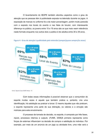 O levantamento do IBOPE também abordou aspectos como o grau de
atenção que as pessoas têm à publicidade exposta na televisão durante os jogos. A
exposição de marcas no uniforme foi a de maior porcentagem, porém muito parecida
com o exposto nos locais do evento e nas falas do locutor, com interessante
diferença no público, os jovens entre 15 e 19 anos são os que mais veem relevância
neste formato enquanto nos outros dois o publico é de adultos entre 30 e 39 anos.



Figura 4 - Grau de atenção à publicidade pela televisão (sempre/quase sempre/às vezes)




           Com todas essas informações é possível observar que o consumidor do
esporte muitas vezes é aquele que também pratica e, portanto, cria uma
identificação, há satisfação ao praticar e torcer. E mesmo àqueles que não praticam,
o esporte representa uma parte de sua distração, os valores e a emoção são
motrizes para este envolvimento.

           O processo de tomada de decisão, no esporte, é composto por três fases,
inputs, processos internos e outputs. (FUNK, 2008)A primeira representa como
forças de externas influenciam na decisão de compra e satisfação do individuo. Por
exemplo, por meio de um anúncio de um jogo ou atividade livre, uma mãe verá a


                                                                                         30
 