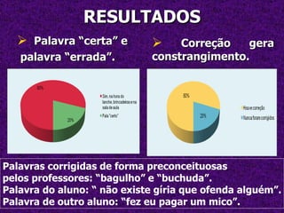 RESULTADOS Palavra “certa” e palavra “errada”. Correção gera constrangimento. Palavras corrigidas de forma preconceituosas  pelos professores: “bagulho” e “buchuda”. Palavra do aluno: “ não existe gíria que ofenda alguém”. Palavra de outro aluno: “fez eu pagar um mico”. 