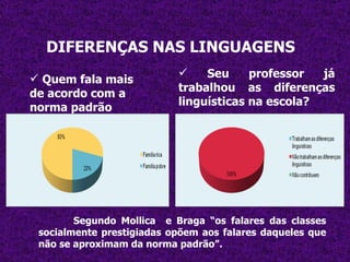 DIFERENÇAS NAS LINGUAGENS Quem fala mais de acordo com a norma padrão Seu professor já trabalhou as diferenças linguísticas na escola? Segundo Mollica  e Braga “os falares das classes socialmente prestigiadas opõem aos falares daqueles que não se aproximam da norma padrão”. 