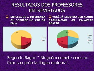 RESULTADOS DOS PROFESSORES ENTREVISTADOS EXPLICA-SE A DIFERENÇA OU CORRIGE NO ATO DA FALA VOCÊ JÁ ESCUTOU SEU ALUNO PRONUNCIAR AS PALAVRAS ABAIXO Segundo Bagno “ Ninguém comete erros ao falar sua própria língua materna”. 