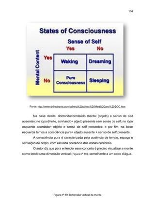 104
Fonte: http://www.drfredtravis.com/talking%20points%20Med%20and%20SOC.htm
Na base direita, dormindo=conteúdo mental (objeto) e senso de self
ausentes; no topo direito, sonhando= objeto presente sem senso de self; no topo
esquerdo acordado= objeto e senso de self presentes; e por fim, na base
esquerda temos a consciência pura= objeto ausente + senso de self presente.
A consciência pura é caracterizada pela ausência de tempo, espaço e
sensação de corpo, com elevada coerência das ondas cerebrais.
O autor diz que para entender esse conceito é preciso visualizar a mente
como tendo uma dimensão vertical (Figura nº 19), semelhante a um copo d’água.
Figura nº 19: Dimensão vertical da mente
 