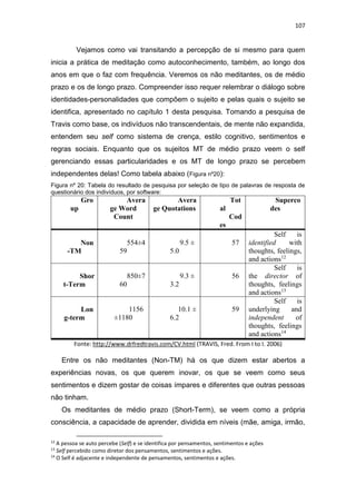 107
Vejamos como vai transitando a percepção de si mesmo para quem
inicia a prática de meditação como autoconhecimento, também, ao longo dos
anos em que o faz com frequência. Veremos os não meditantes, os de médio
prazo e os de longo prazo. Compreender isso requer relembrar o diálogo sobre
identidades-personalidades que compõem o sujeito e pelas quais o sujeito se
identifica, apresentado no capítulo 1 desta pesquisa. Tomando a pesquisa de
Travis como base, os indivíduos não transcendentais, de mente não expandida,
entendem seu self como sistema de crença, estilo cognitivo, sentimentos e
regras sociais. Enquanto que os sujeitos MT de médio prazo veem o self
gerenciando essas particularidades e os MT de longo prazo se percebem
independentes delas! Como tabela abaixo (Figura nº20):
Figura nº 20: Tabela do resultado de pesquisa por seleção de tipo de palavras de resposta de
questionário dos indivíduos, por software:
Gro
up
Avera
ge Word
Count
Avera
ge Quotations
Tot
al
Cod
es
Superco
des
Non
-TM
554±4
59
9.5 ±
5.0
57
Self is
identified with
thoughts, feelings,
and actions12
Shor
t-Term
850±7
60
9.3 ±
3.2
56
Self is
the director of
thoughts, feelings
and actions13
Lon
g-term
1156
±1180
10.1 ±
6.2
59
Self is
underlying and
independent of
thoughts, feelings
and actions14
Fonte: http://www.drfredtravis.com/CV.html (TRAVIS, Fred. From I to I. 2006)
Entre os não meditantes (Non-TM) há os que dizem estar abertos a
experiências novas, os que querem inovar, os que se veem como seus
sentimentos e dizem gostar de coisas ímpares e diferentes que outras pessoas
não tinham.
Os meditantes de médio prazo (Short-Term), se veem como a própria
consciência, a capacidade de aprender, dividida em níveis (mãe, amiga, irmão,
12
A pessoa se auto percebe (Self) e se identifica por pensamentos, sentimentos e ações
13
Self percebido como diretor dos pensamentos, sentimentos e ações.
14
O Self é adjacente e independente de pensamentos, sentimentos e ações.
 