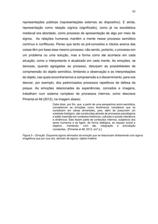 62
representações públicas (representações externas ao dispositivo). E ainda,
representação como relação sígnica (significado), como já na escolástica
medieval era abordado, como processo de apresentação de algo por meio de
signos. As relações humanas mantêm a mente nesse processo semiótico
contínuo e conflituoso. Penso que tanto os pré-conceitos e rótulos acerca das
coisas têm por base esse mesmo processo; não sendo, portanto, o processo em
um problema ou uma solução, mas a forma como ele acontece em cada
situação; como o interpretante é atualizado em cada mente. As emoções, se
danosas, quando agregadas ao processo, deturpam as possibilidades de
compreensão do objeto semiótico, limitando a observação e as interpretações
do objeto, nas quais encontraríamos a compreensão e o discernimento, para nos
desviar, por exemplo, dos padronizados processos repetitivos de defesa da
psique. As emoções relacionadas às experiências, conceitos e imagens,
trabalham num sistema complexo de processos internos, como descreve
Pimenta et All (2012), na imagem abaixo:
Cabe dizer, por fim, que, a partir de uma perspectiva sócio-semiótica,
concebemos as emoções como fenômenos complexos que se
constituem em várias dimensões, pois, além de possuírem um
substrato biológico, são construídas através de processos psicológicos
e estão inseridas em contextos históricos, culturais e sociais interativos
e dinâmicos. Elas fazem parte de conteúdos internos, subjetivos dos
seres humanos e se ligam, de forma dialógica, ao espaço social e
objetivo, mantendo, com ele, integração e articulação
constantes. [Pimenta et All, 2012, s/nº p.]
Figura 5 – Emoção. Esquema signos derivados da emoção que se relacionam diretamente com signos
imagéticos que por sua vez, derivam de signos- objeto-matéria
 