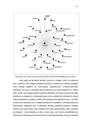 63
Fonte:http://www.scielo.br/scielo.php?pid=S0102-44502012000300009&script=sci_arttext
Isso pode ser pensado também quando a imagem (arte) se relaciona
com o público. Uma imagem pesada, opressiva e caótica com certeza agregará
mais energia negativa às informações (experiências, condicionamentos,
emoções, etc.) que o interprete que se relaciona com ela carrega em si. Posso
dizer, então, que imagens dessa natureza utilizadas na busca de denunciar fatos
antiéticos ou despertar o observador para uma consciência individual ou social
mais participativa e positiva, podem não alcançar tal propósito já que, o contato
contínuo do interprete com o objeto semiótico em questão é, correspondente às
informações negativas que o intérprete carrega, podendo portanto, também
ampliar uma visão ainda mais negativa dos fatos apresentados (pela narrativa
da imagem – mais abstrata ou não) e neste caso, com menor possibilidade de
influenciar mudanças que se oponham ao que foi apresentado, já que a resposta
 