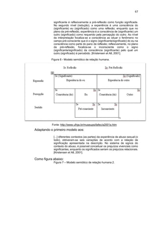 67
significante é reflexivamente a pré-reflexão como função significada.
No segundo nível (redução), a experiência é uma consciência do
(significante) eu (significado) como uma reflexão; enquanto que no
plano da pré-reflexão, experiência é a consciência de (significante) um
outro (significado) como requerido pela percepção do outro. Ao nível
da interpretação focaliza-se a consciência ao situar o fenômeno no
campo pré-consciente que é o signo (significante/significado) do eu na
consciência como parte do pano de reflexão; reflexivamente, no plano
da pré-reflexão, focaliza-se o inconsciente como o signo
(significante/significado) da consciência (significante) pelo qual um
outro (significado) é percebido. [Kristensen et All, 2001].
Figura 6 - Modelo semiótico de relação humana.
Fonte: http://www.ufrgs.br/museupsi/lafec/a2001a.htm
Adaptando o primeiro modelo aos:
[...] diferentes contextos (as partes) da experiência de abuso sexual (o
todo), obtiveram-se seis variações de acordo com a relação de
significação apresentada na descrição. No sistema de signos do
contexto do abuso, é possível conceituar os prejuízos vivenciais como
significantes, enquanto os significados seriam os prejuízos relacionais.
[Kirstensen et All, 2001].
Como figura abaixo:
Figura 7 – Modelo semiótico de relação humana 2.
 