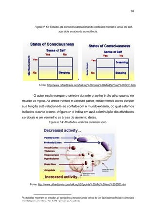 98
Figura nº 13: Estados da consciência relacionando conteúdo mental e senso de self.
Aqui dois estados da consciência.
8
Fonte: http://www.drfredtravis.com/talking%20points%20Med%20and%20SOC.htm
O autor esclarece que o cérebro durante o sonho é tão ativo quanto no
estado de vigília. As áreas frontais e parietais (atrás) estão menos ativas porque
sua função está relacionada ao contato com o mundo externo, do qual estamos
isolados durante o sono. A figura nº 14 indica em azul a diminuição das atividades
cerebrais e em vermelho as áreas de aumento delas.
Figura nº 14: Atividades cerebrais durante o sono.
Fonte: http://www.drfredtravis.com/talking%20points%20Med%20and%20SOC.htm
8
As tabelas mostram os estados de consciência relacionando senso de self (autoconsciência) e conteúdo
mental (pensamentos). Yes / NO = presença / ausência
 