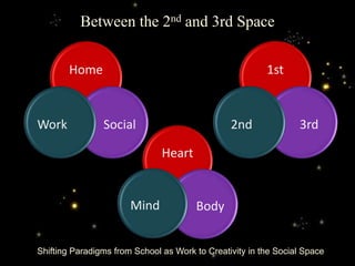 Between the 2nd and 3rd Space
Home
SocialWork
Shifting Paradigms from School as Work to Creativity in the Social Space
Hea...