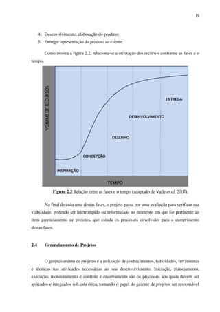 19




      4. Desenvolvimento: elaboração do produto;
      5. Entrega: apresentação do produto ao cliente.

         Como mostra a figura 2.2, relaciona-se a utilização dos recursos conforme as fases e o
tempo.




              Figura 2.2 Relação entre as fases e o tempo (adaptado de Valle et al. 2007).

         No final de cada uma destas fases, o projeto passa por uma avaliação para verificar sua
viabilidade, podendo ser interrompido ou reformulado no momento em que for pertinente ao
item gerenciamento de projetos, que estuda os processos envolvidos para o cumprimento
destas fases.


2.4      Gerenciamento de Projetos


         O gerenciamento de projetos é a utilização de conhecimentos, habilidades, ferramentas
e técnicas nas atividades necessárias ao seu desenvolvimento. Iniciação, planejamento,
execução, monitoramento e controle e encerramento são os processos aos quais devem ser
aplicados e integrados sob esta ótica, tornando o papel do gerente de projetos ser responsável
 