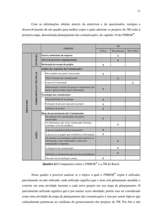 51




             Com as informações obtidas através da entrevista e do questionário, instigou o
desenvolvimento de um quadro para melhor expor o quão aderente os projetos da 3M estão à
primeira etapa, denominada planejamento das comunicações, do capitulo 10 do PMBOK®.


                                                                                                                3M
                                                              PMBOK®
                                                                                                  Utiliza   Parcialmente   Não Utiliza
                                        Fatores ambientais da empresa                                            x
               ENTRADA




                                        Ativos de processos organizacionais                                      x
                                        Declaração do escopo do projeto                             x
                                        Análise dos requisitos das Comunicações:

                                                                                                    x
               FERRAMENTAS E TÉCNICAS




                                            Necessidades das partes interessadas
                                            Tipo e Formato das comunicações                                      x
                                            Canais de Comuniação                                                               x
                                            Determinação e limites de quem se comunicará com
                                            quem e quem receberá quais informações                  x
                                        Tecnologia das comunicações
                                            Disponibilidade de tecnologia                           x
  PROCESSO




                                            Formação de pessoal esperada do projeto                 x
                                            Ambiente do projeto                                     x
                                        Plano de gerenciamento das Comunicações
                                            Os requisitos de comunicações das partes
                                            interessadas                                            x
                                            As informações que serão comunicadas (formato,
                                            conteúdo e nível de detalhes)                                        x
                                            A pessoa responsável pela comunicação                   x
               SAÍDA




                                            A pessoa ou os grupos que receberão as informações      x
                                            Os métodos ou tecnologias usados para transferir as
                                            informações, como memorando, e-mail e/ou                             x
                                            comunicados à imprensa
                                            A frequencia da comunicação                                          x
                                            Definição escalonamento para decisão de problemas                    x
                                            Glossário de terminilogia comum                         x
                                         Quadro 4.1 Comparativo entre o PMBOK® e a 3M do Brasil.


             Neste quadro é possível analisar se o tópico a qual o PMBOK® expõe é utilizado,
parcialmente ou não utilizado, onde utilizado significa que o item está plenamente atendido e
consiste em uma atividade inerente a cada novo projeto em sua etapa de planejamento. O
parcialmente utilizado significa que é por muitas vezes abordado, porém sem ser considerado
como uma atividade da etapa de planejamento das comunicações e sim por serem tópicos que
culturalmente pertencem ao cotidiano do gerenciamento dos projetos da 3M. Por fim o não
 