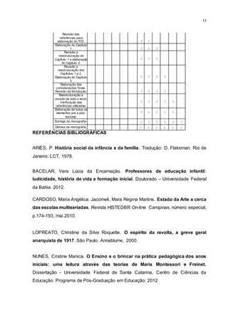 11
REFERÊNCIAS BIBLIOGRÁFICAS
ARIÈS, P. História social da infância e da família. Tradução: D. Flaksman. Rio de
Janeiro: LCT, 1978.
BACELAR, Vera Lúcia da Encarnação. Professores de educação infantil:
ludicidade, história de vida e formação inicial. Doutorado – Universidade Federal
da Bahia. 2012.
CARDOSO, Maria Angélica. Jacomeli, Mara Regina Martins. Estado da Arte a cerca
das escolas multiseriadas. Revista HISTEDBR On-line Campinas, número especial,
p.174-193, mai.2010.
LOPREATO, Christina da Silva Roquette. O espírito da revolta, a greve geral
anarquista de 1917. São Paulo: Annablume, 2000.
NUNES, Cristine Manica. O Ensino e o brincar na prática pedagógica dos anos
iniciais: uma leitura através das teorias de Maria Montessori e Freinet.
Dissertação - Universidade Federal de Santa Catarina, Centro de Ciências da
Educação. Programa de Pós-Graduação em Educação. 2012
Revisão das
referências para
elaboração do TCC. X X
Elaboração do Capítulo
1. X X X
Revisão e
reestruturação do
Capítulo 1 e elaboração
do Capítulo 2.
X X X
Revisão e
reestruturação dos
Capítulos 1 e 2.
Elaboração do Capítulo
3.
X X X X
Elaboração das
considerações finais.
Revisão da Introdução. X X X X
Reestruturação e
revisão de todo o texto.
Verificação das
referências utilizadas.
X X X X X
Elaboração de todos os
elementos pré e pós-
textuais.
X X X X X
Entrega da monografia. X X X X X X
Defesa da monografia. X X X X X X
 