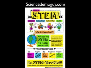 STEAM Up Learning! 50 Resources for Teachers 