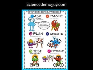 STEAM Up Learning! 50 Resources for Teachers 