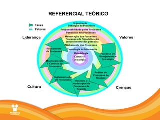 REFERENCIAL TEÓRICO