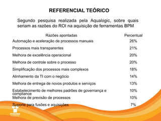 Cerca de 12% de ganho em tempo/custo em processos administrados num contexto BPM;