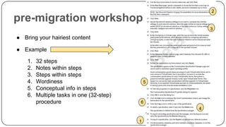 2

pre-migration workshop

3

● Bring your hairiest content
● Example

1.
2.
3.
4.
5.
6.

32 steps
Notes within steps
Steps within steps
Wordiness
Conceptual info in steps
Multiple tasks in one (32-step)
procedure

5

6
4
1

 