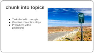 chunk into topics
● Tasks buried in concepts
● One-time concepts in steps
● Procedures within
procedures

 