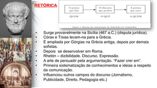 RETÓRICA
•  Surge provavelmente na Sicília (467 a.C.) (disputa jurídica).
•  Córax e Tísias levam-na para a Grécia.
•  É ampliada por Górgias na Grécia antiga, depois por demais
sofistas.
•  Depois se desenvolver em Roma.
•  Rhetón – dizibilidade. Discurso. Expressão.
•  A arte de persuadir pela argumentação. “Fazer crer em”.
•  Primeira sistematização de conhecimentos e ideias a respeito
da comunicação.
•  Influenciou outros campos do discurso (Jornalismo,
Publicidade, Direito, Pedagogia etc.)
 